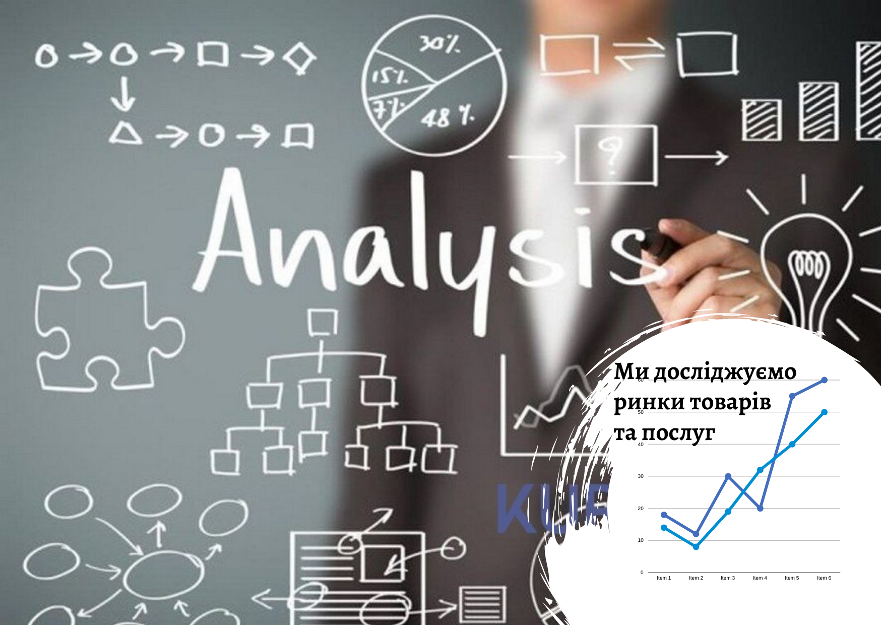 Компанія Pro-Consulting пропонує аналіз ринку на замовлення